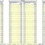Breakdown of material and equipment rental costs for three job types in a financial model.