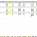 Depreciation schedule showing costs, monthly depreciation, and asset values through time.