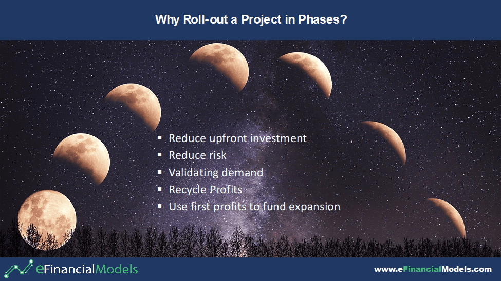 Benefits of Phased Project Rollouts in Financial Planning | eFinancialModels Key benefits of project rollouts in phases: reduced investment and risk, and validating demand.