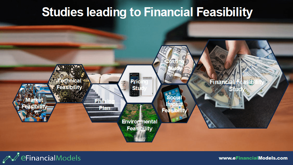 Key Studies for Financial Feasibility Analysis | eFinancialModels Hexagonal chart displaying studies essential for financial feasibility analysis.
