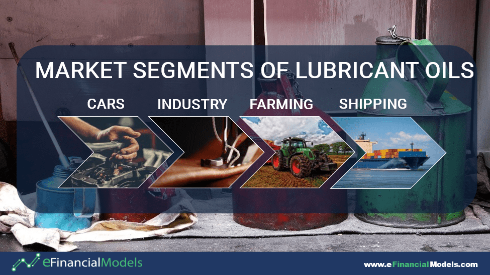 Market Segments of Lubricant Oils Overview | eFinancialModels Market segments for lubricant oils: cars, industry, farming, and shipping illustrated with arrows.