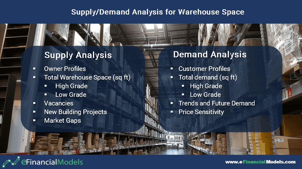 Warehouse Space Supply and Demand Analysis | eFinancialModels Supply and demand analysis listing factors for warehouse space evaluation.