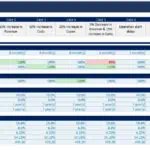 Comprehensive scenario analysis of a highway project’s financial parameters in Excel.