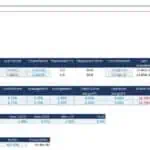An overview of a financial model highlighting funding ratios, debt split, and repayment terms for a business project.