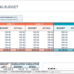 Master Marketing Budget template showing projected and actual expenses