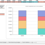 Bar chart showing budget vs. actual spending for marketing categories.