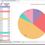 Budget table and pie chart displaying website redesign costs by category