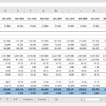 Break-even analysis chart showing fixed costs, revenue, and calculations for sales and units.