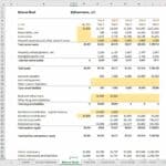 Balance sheet illustrating financial position of MyEcommerce, LLC across five fiscal years.