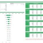 Sensitivity analysis showing IRR changes for blue hydrogen financial model parameters.