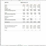 Cash flow statement outlining EBITDA, taxes, and financing activities for five years.