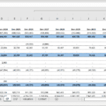 Projected cash flow statement showing operational, investing, and financing activities by year.