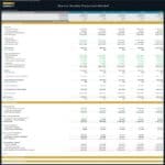 Annual financial statements chart for a dance studio model including revenue and expenses data.