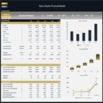 Executive summary with key financial metrics and projections for a dance studio model.