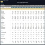 Yearly P&L summary detailing revenues, expenses, and net income for a dance studio.