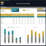 Profitability analysis of dance classes showing revenue, costs, and profit margins.