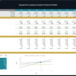Break-even analysis showing sales volume, costs, and contribution margin for equipment leasing.