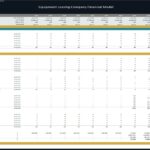 Financial model table displaying equipment fleet metrics and transactions over five years.