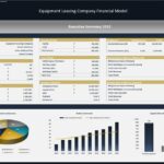 Executive summary showing revenue, profit, and financial metrics for 2032.