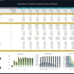 Financial model displaying key metrics and ratios for equipment leasing company