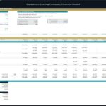 Investor distribution waterfall for an equipment leasing financial model showing equity contributions and returns.