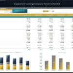 Equipment leasing profitability analysis with breakdown of revenue and costs for each equipment type.