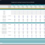 Financial model showing equipment leasing scenarios and projections for 2023-2032.