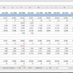 Fixed asset schedule showing costs, depreciation, and net block values over multiple years.