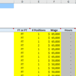 Headcount forecast model displaying employee details and associated costs.