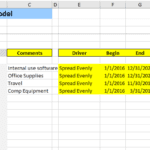 Non-wage department expense model showing categories and rates