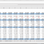 Profit and Loss statement highlighting key financial metrics over multiple fiscal years