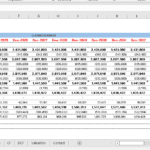 Scenario analysis spreadsheet for financial forecasting from 2022 to 2033.