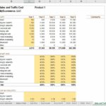 Sales and traffic cost projections for Product 1 by source over five years.
