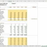 Sales and traffic cost analysis chart for Product 1, detailing CPC and conversion rates by source.