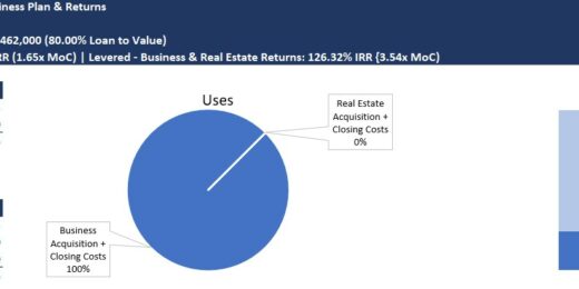 sensitivity analysis template for business plan