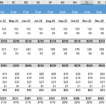 Financial forecast template displaying SaaS company revenue and cost projections.