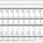 Summary sheet displaying financial performance metrics and projections for key indicators.