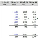 Monthly revenue forecast table for ads and in-app purchases from Dec 2023 to Aug 2024.