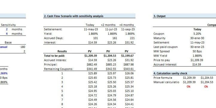 Bond repayment deals calculator