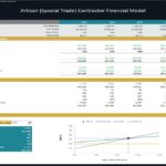 Breakeven analysis chart with sales volume and costs