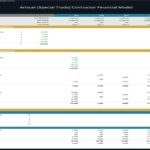 Capital expenditures chart for artisan contractors showing forecast, additions, and depreciation.