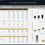 Executive summary displaying revenue projections, valuations, and key financial ratios for contractor model.