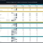 Financial ratios chart for Artisan contractors showing profitability and liquidity metrics.