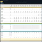 Detailed payroll section showing employee salaries and benefits in financial model.