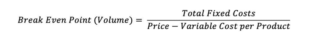 Break-Even Point Volume Calculation Formula | eFinancialModels Break-even point formula showing fixed costs over price and variable cost.