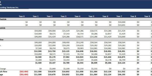 sensitivity analysis template for business plan