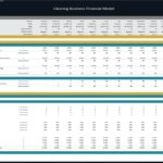 Revenue projections chart for customer acquisition in a cleaning business model.