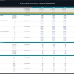 Financial model chart displaying various scenarios for a cleaning business, including customer acquisition metrics.