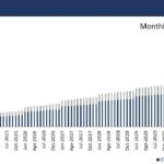 Cumulative principal and interest chart for a $1M mortgage loan with fixed rate and 25-year amortization