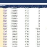 Monthly lender debt investment model showing payments and balances from Jan 2023 to Dec 2024.